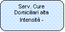 Rettangolo arrotondato: Serv. Cure Domiciliari alta Intensità -
