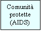 Casella di testo: Comunità protette (AIDS)